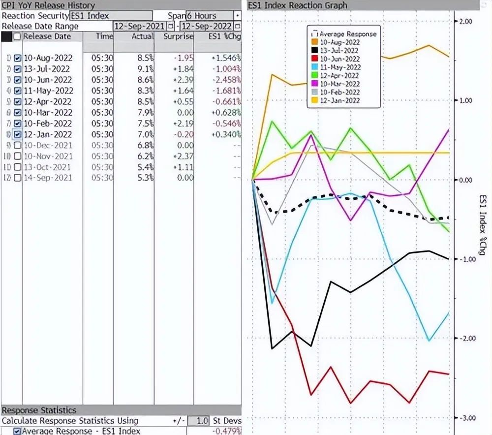 美联储决议前最关键一夜：美国8月CPI今晚重磅发布！-电子工程专辑