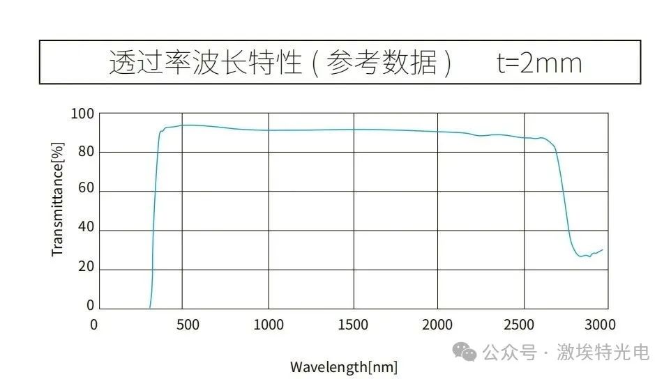 超白玻璃曲線圖 超白玻璃曲線圖