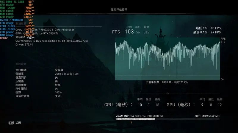 Blackwell的甜点来了！NVIDIA RTX 5060 Ti首发评测：8GB疯狂爆显存 16GB正好
