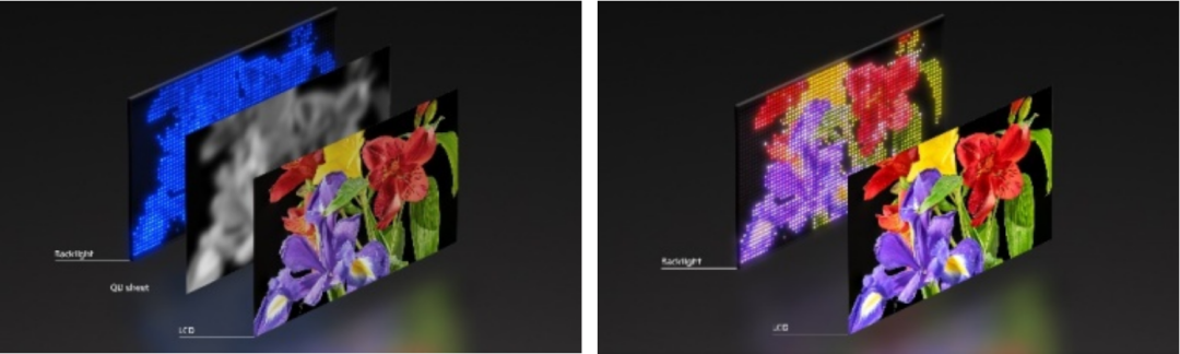 今年量产！索尼加入RGB-MiniLED战场-电子工程专辑