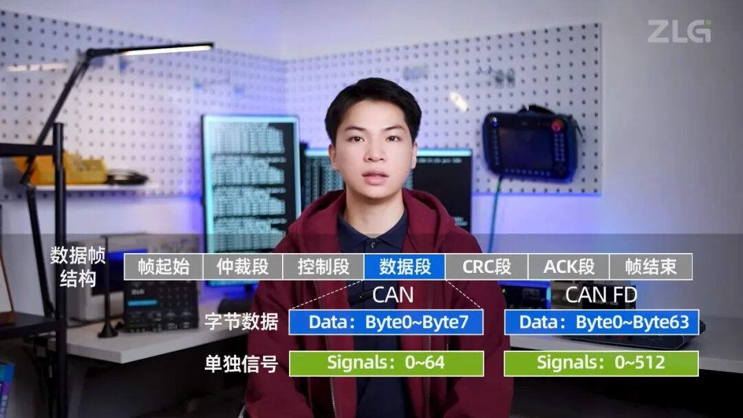 DBC解析入门：从数字到物理意义的转变-电子工程专辑