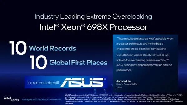 Intel全新至強600工作站CPU正式發布！86核心128條PCIe 5通道、4TB內存