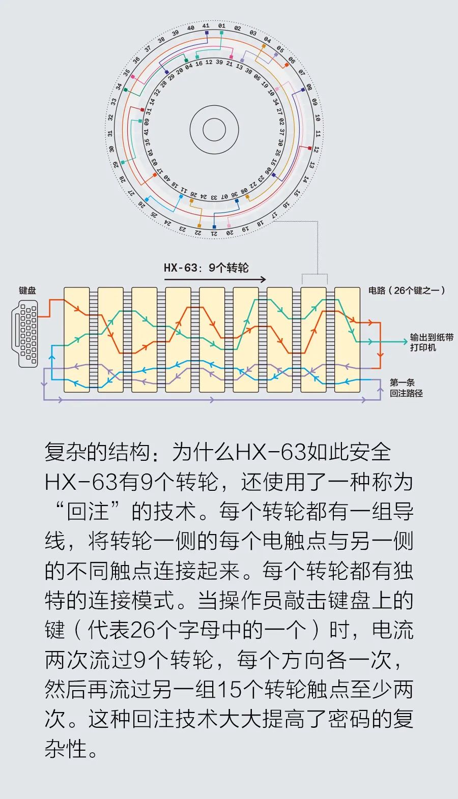 最后的转轮密码机-电子工程专辑