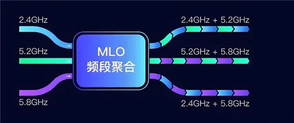 華為公布Wi-Fi 7專利費(fèi)率：消費(fèi)級(jí)設(shè)備0.5美元/臺(tái)