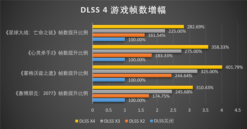 索泰RTX 5070 XGAMING OC显卡评测：极具个性外观之下 仍是游戏利器