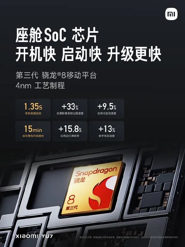 全球第一家把驍龍8 Gen3手機(jī)處理器用到車上：小米YU7是怎么做到的