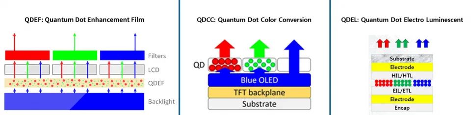 放大圖像