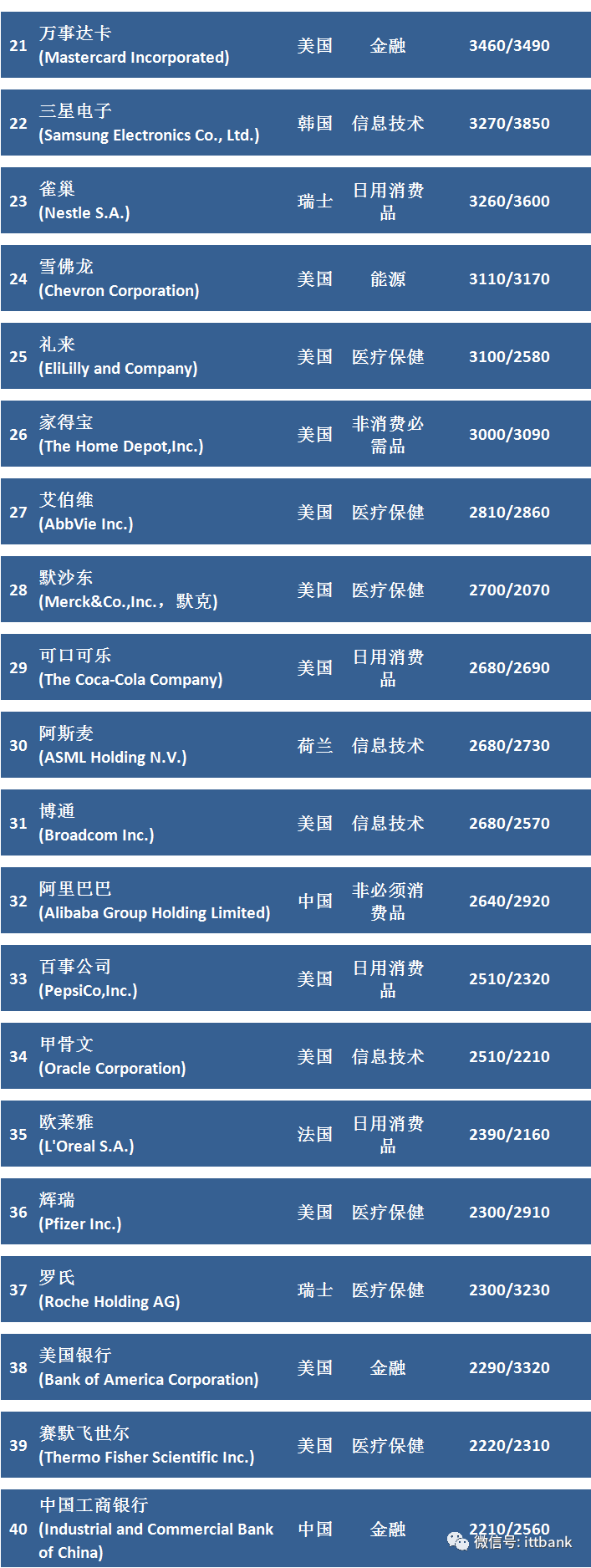 2023全球市值100强上市公司排行榜-电子工程专辑