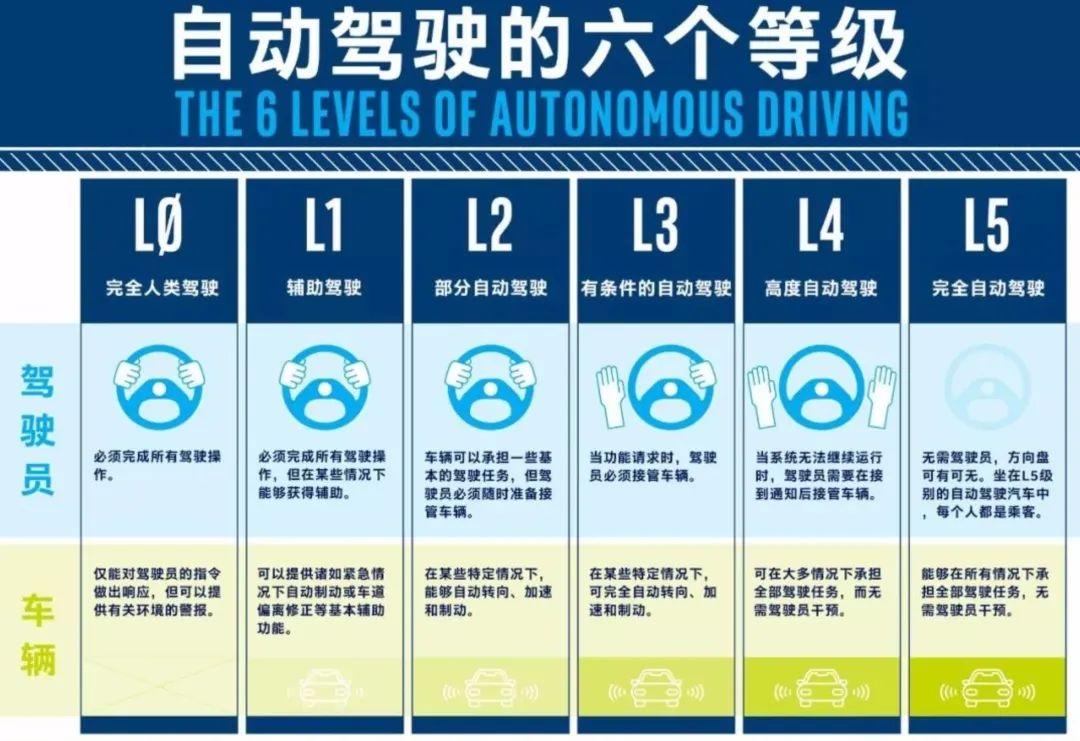 五分钟通俗理解自动驾驶-电子工程专辑