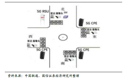 通信无线专业_通信无线设备有哪些_无线通信/