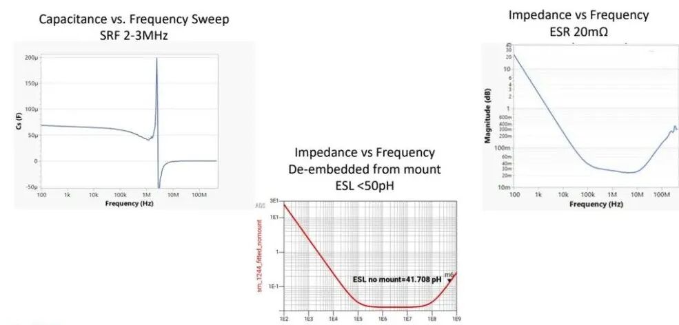 低寄生才是關鍵：2-3MHz自諧振、ESL<50pH和20mΩ級ESR支撐快速開關去耦