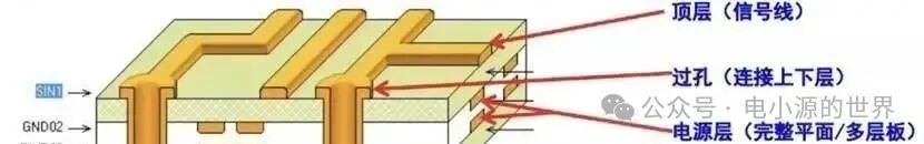 PCB基础大全,建议收藏-电子工程专辑