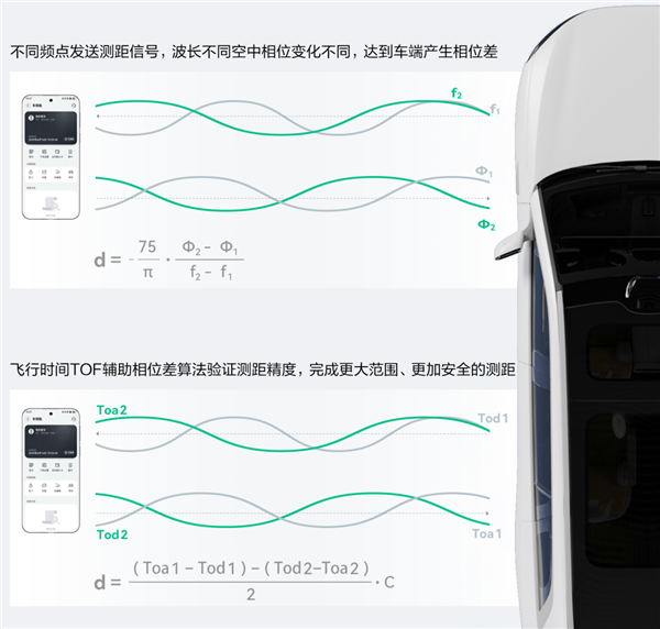 華為回應Mate 70/Pro手機星閃車鑰匙功能失效：預計12月底優化