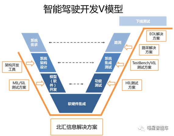 关于如何做车载ECU测试的一点思考-电子工程专辑