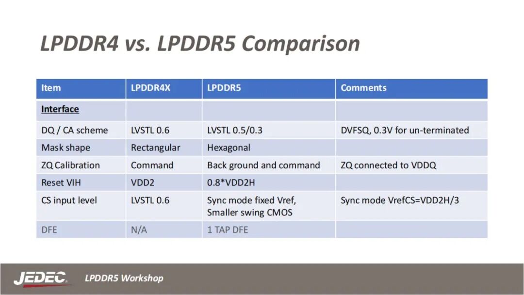 LPDDR4/LPDDR5全面对比分析-电子工程专辑