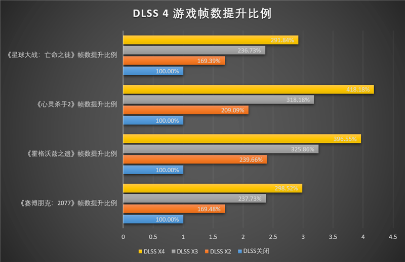 技嘉RTX 5070超级雕评测：DLSS 4让中端显卡也有顶级游戏体验