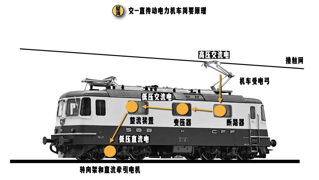 当年落后的中国电力机车如何逆袭成为“性能怪兽”？-电子工程专辑