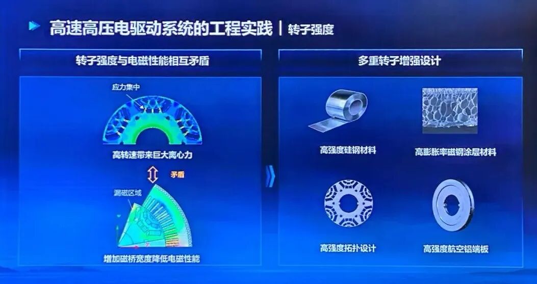 高轉速轉子強度與多重轉子增強設計