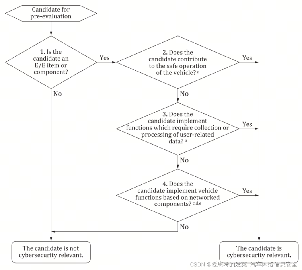 Autosar CyberSecurity之HSM和CSM， CryIf，Crypto Driver之间的关系-电子工程专辑