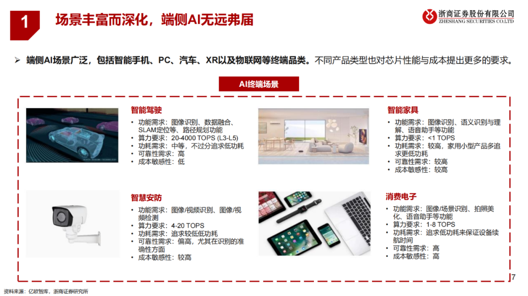 EDM与AI结合的技术实现路径与系统架构设计