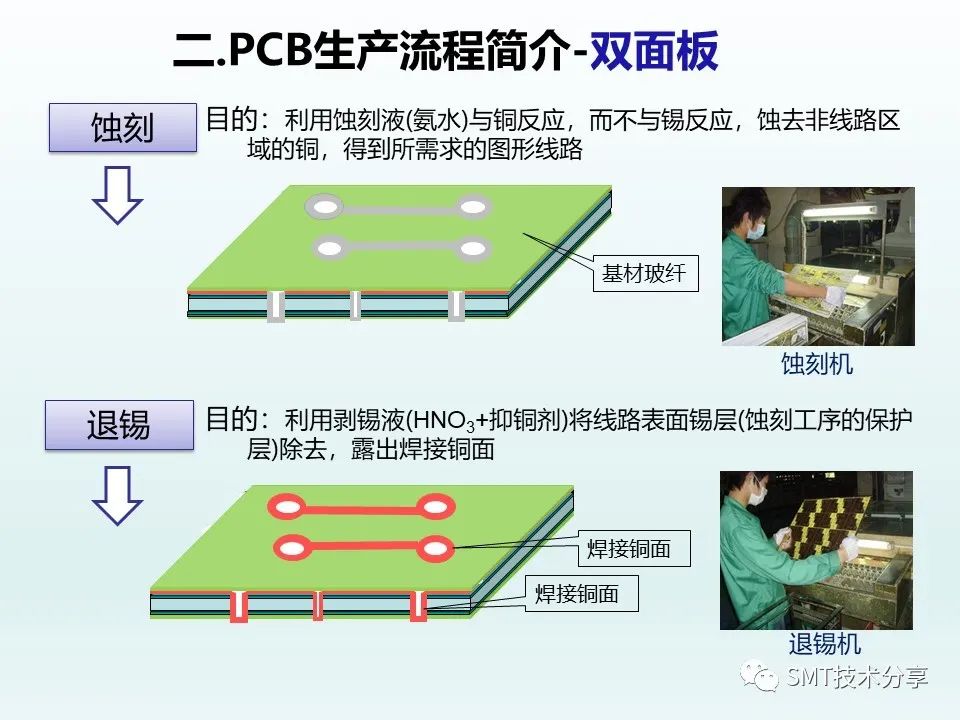 PCB分类及材质基础知识,做PCB的一定要知道-电子工程专辑