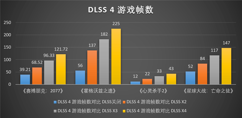 索泰RTX 5070 XGAMING OC显卡评测：极具个性外观之下 仍是游戏利器