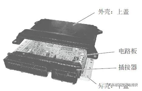 ECU内部结构