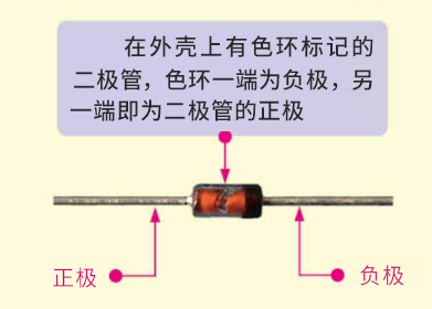 从外观上看,金属包装的稳压二极管本体正极是扁平的,负极是半圆形的.