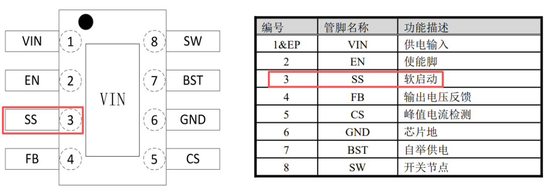 好家伙!爆火的BMS,拆开它的主板,竟藏着这颗150V耐压的国产DCDC芯片,稳得一批-电子工程专辑