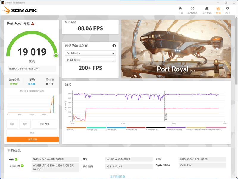 影驰RTX 5070 Ti金属大师白金版OC评测：全新设计 颜值也追上性能和做工