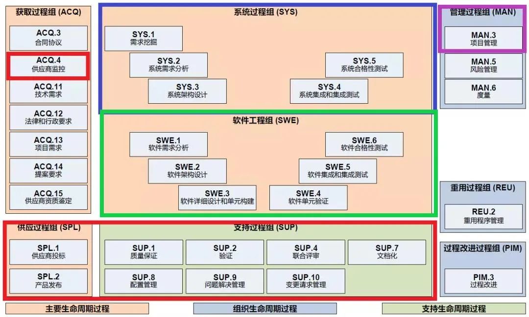 ASPICE消亡倒计时?-电子工程专辑