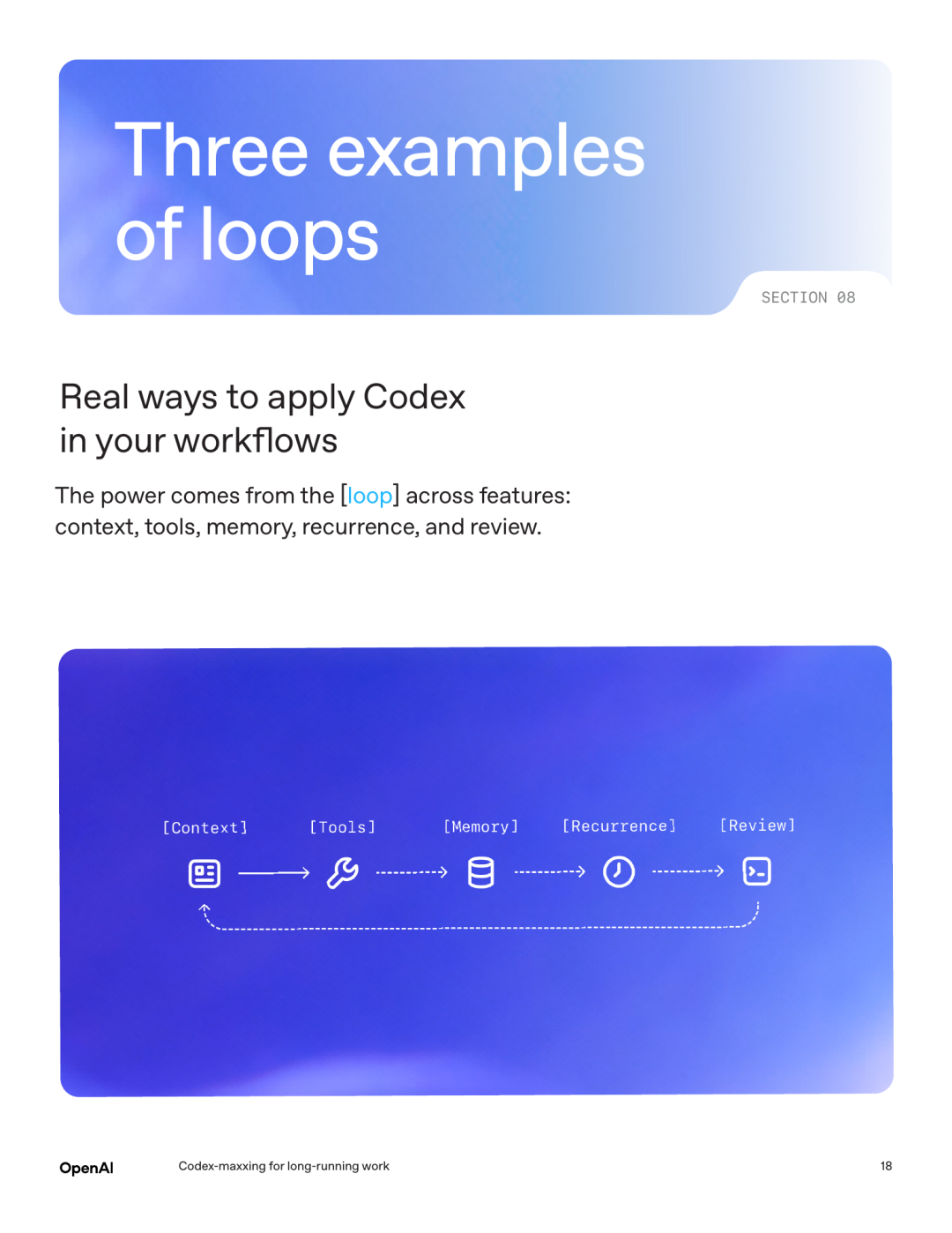 Three examples of loops 頁面