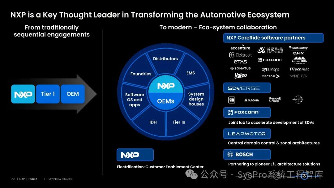 汽车半导体行业前瞻:NXP、Infineon、ST如何引领汽车生态系统变革? (附完整报告)-电子工程专辑