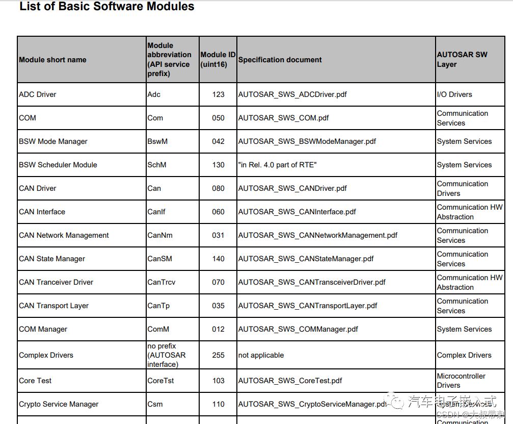 AUTOSAR实战教程-软件集成调试_程序跑飞一招解决-电子工程专辑
