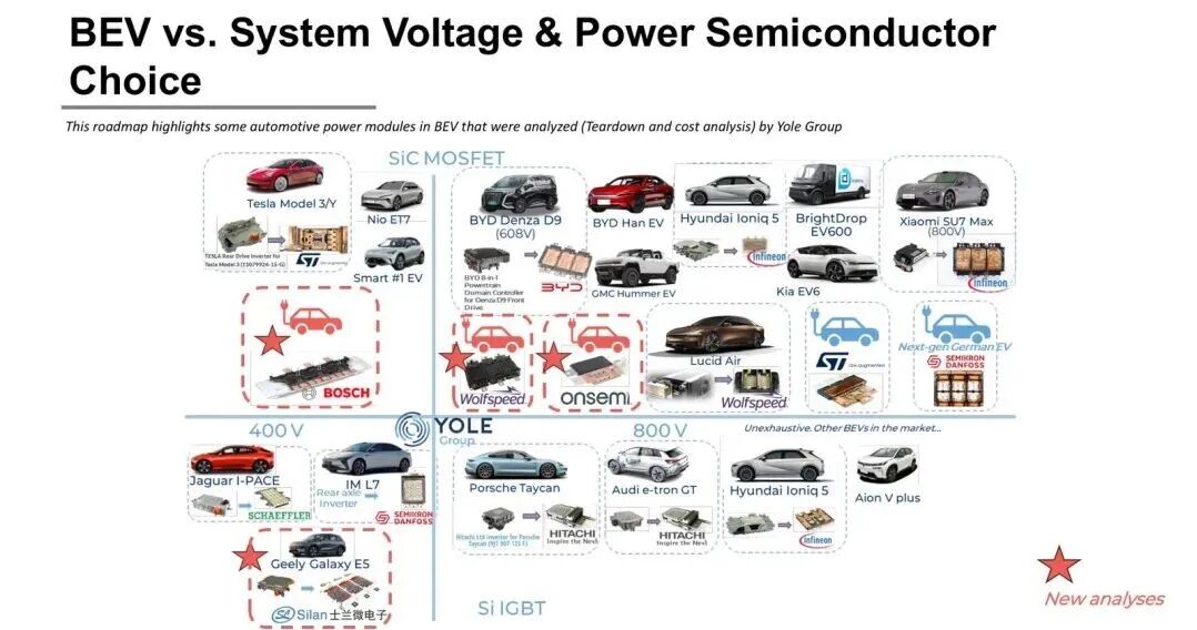BEV system voltage and power semiconductor choice