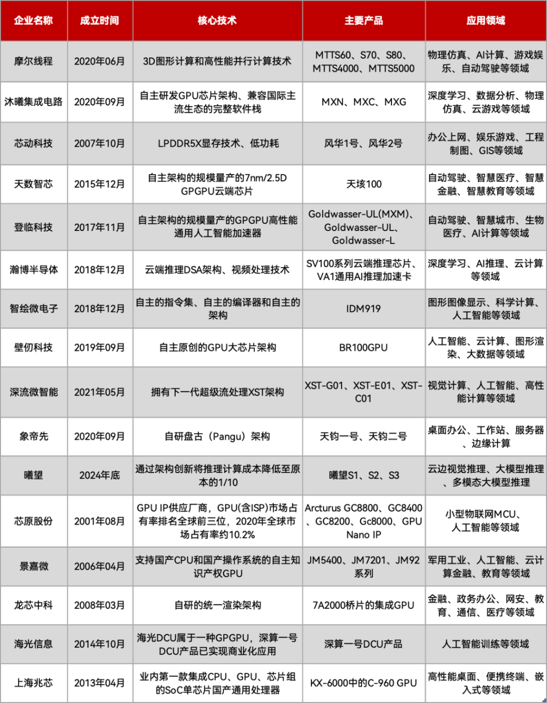 国产AI芯片和机器人，走向C位-电子工程专辑