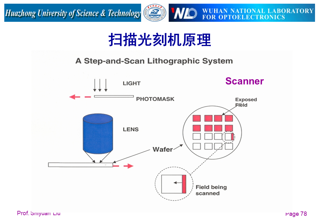 光刻机结构与工作原理详解:深入解析光刻机的构成和运行原理 - 面包板社区