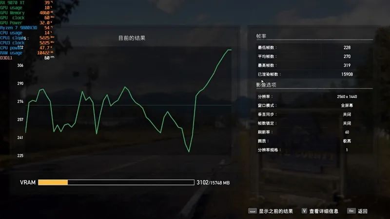 HD4850神迹重现！AMD RX 9070 XT/RX 9070首发评测：性能持平RTX 5070 Ti 但便宜2000元