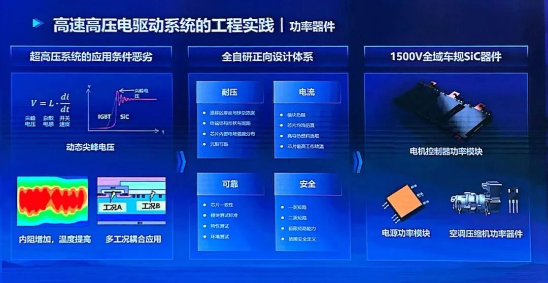 超高壓系統功率器件挑戰與1500V SiC方案