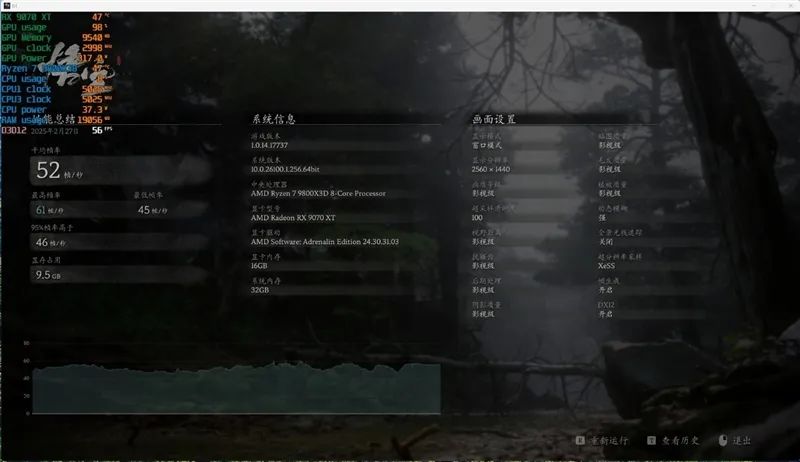 HD4850神迹重现！AMD RX 9070 XT/RX 9070首发评测：性能持平RTX 5070 Ti 但便宜2000元