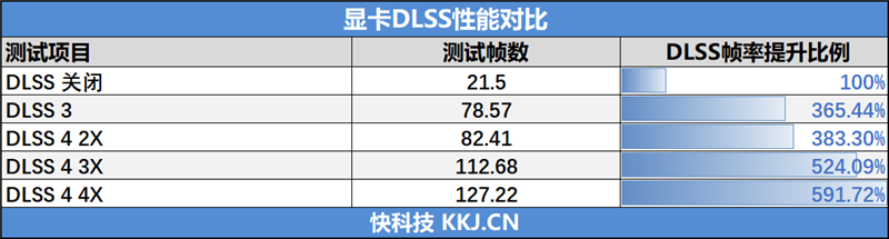 映众RTX 5060 Ti曜夜16GB显卡评测：小巧简约 DLSS 4表现亮眼