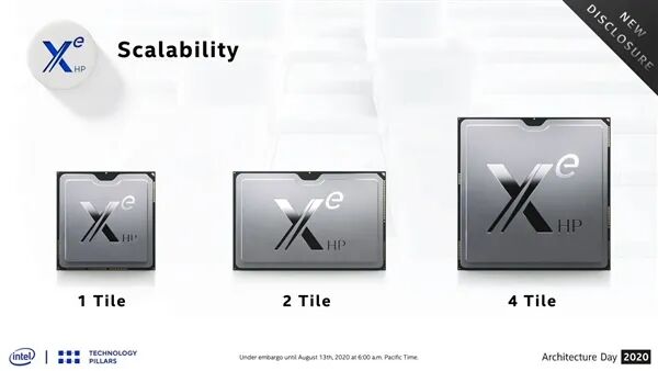 Intel廢棄GPU樣品意外流出！雙芯+四顆HBM2E