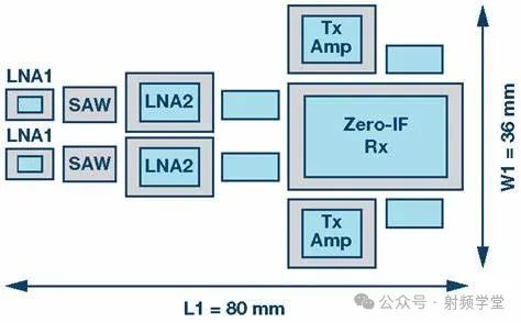 Using Zero-IF to Reduce PCB Footprint and Cost - Industry Articles