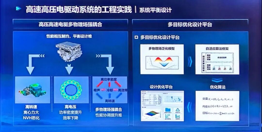 高壓高速電驅多目標系統設計平臺