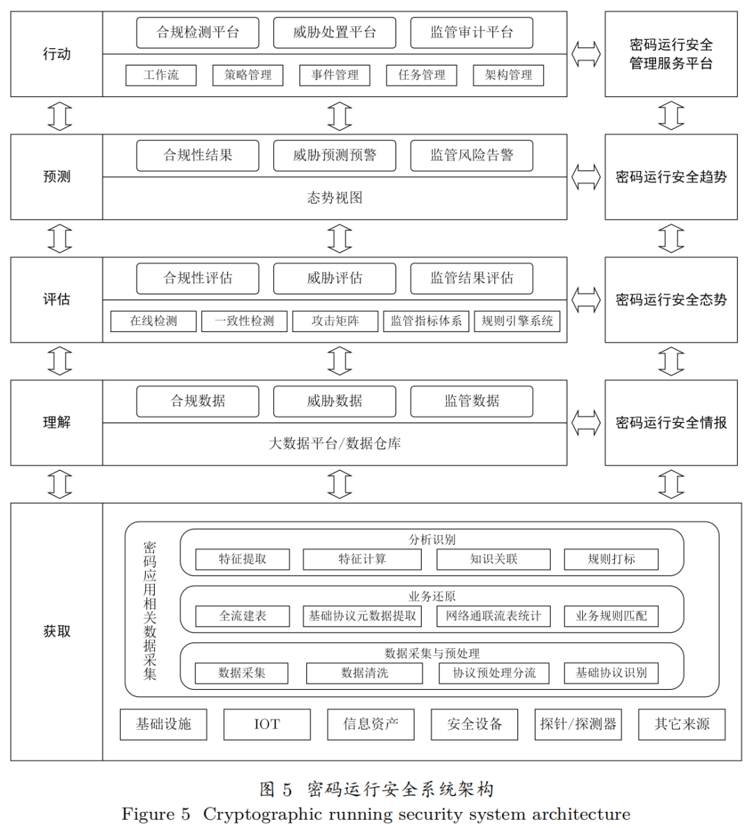 霍炜等：密码运行安全体系与关键技术研究-电子工程专辑