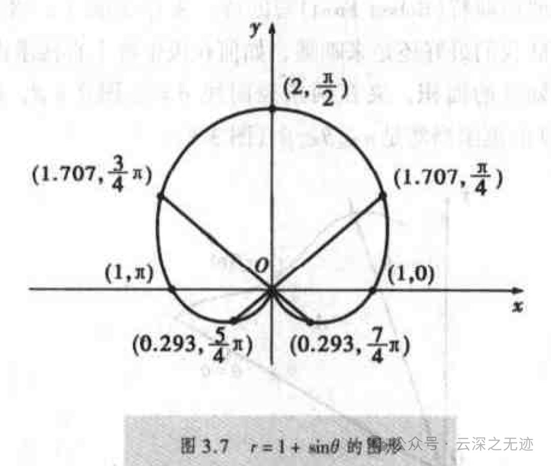 一文速通多元函数.上-电子工程专辑
