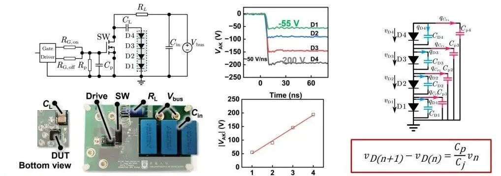 約50 V/ns快速脈沖下，串聯二極管鏈從D1到D4出現動態電壓應力遞增
