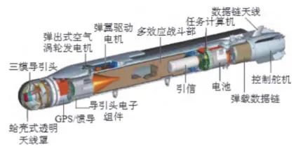 你知道导弹需要用到哪些芯片吗-电子工程专辑