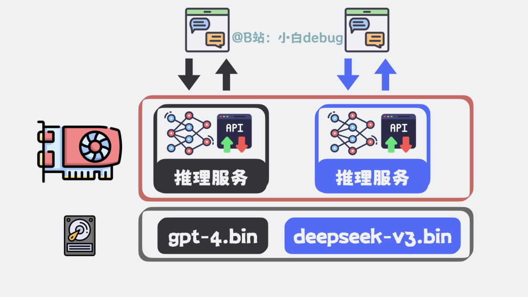 推理服務是什么