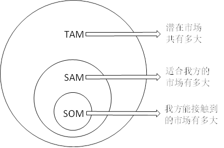 看完我都快觉得自己能做芯片产品线经理了-电子工程专辑